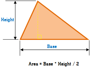 Irregular Triangle