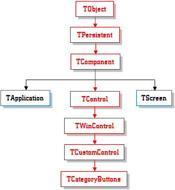 TCategoryButtons Inheritance