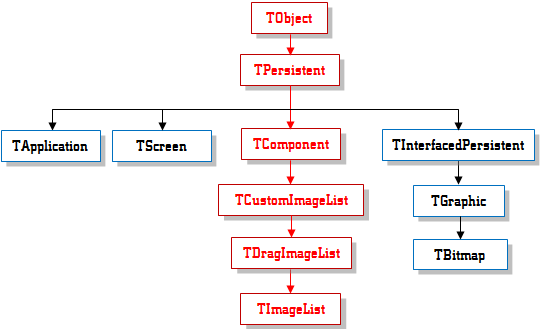 TImageList Inheritance