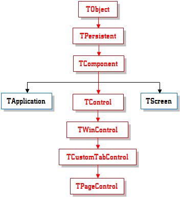 TPageControl Inheritance