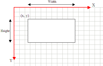 dimensions of rectangle