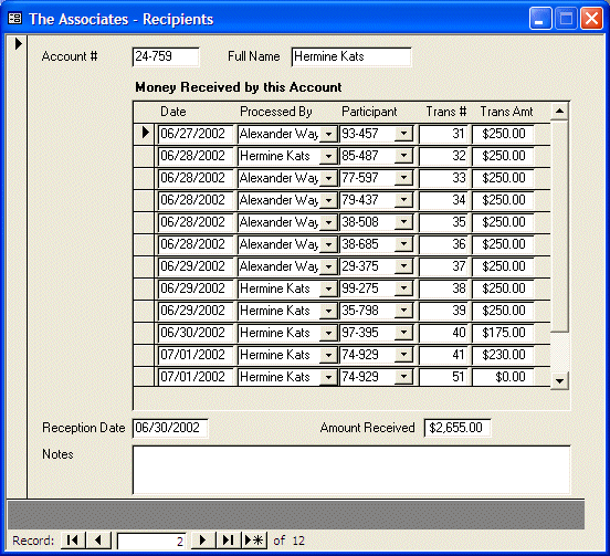 The Associates: A Recipient's Result