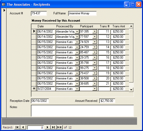 The Associates: Another Recipient's Result