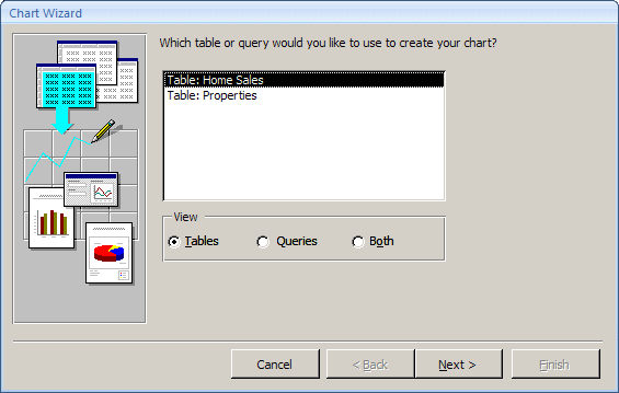 The Chart Wizard dialog box