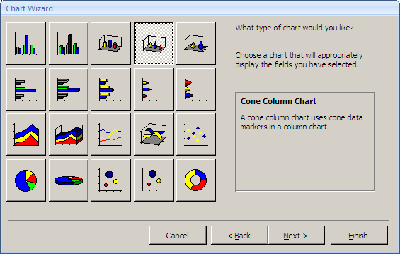 Cylinder Column Chart