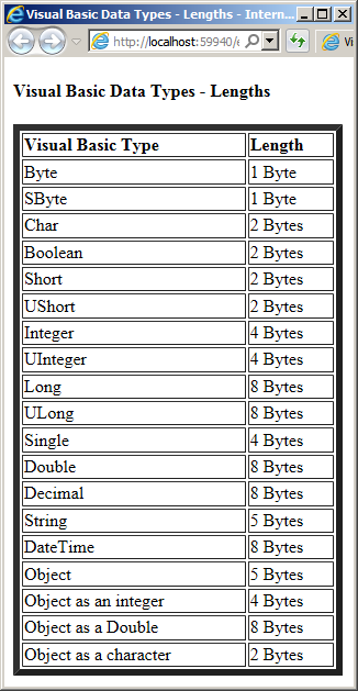 Lengths of Visual Basic Data Types