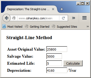 Depreciation: The Straight-Line Method