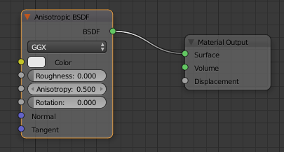 Creating an Anisotropic Material