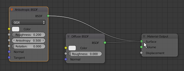 Creating an Anisotropic Material