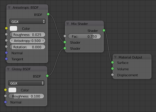 Properties Window Menu - Mix Shader