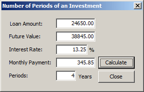 Number of Periods