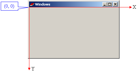 The Origin of the Windows default coordinate system