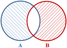 The Symmetric Difference of Two Sets