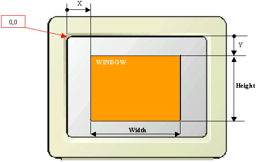 The location and size of a window