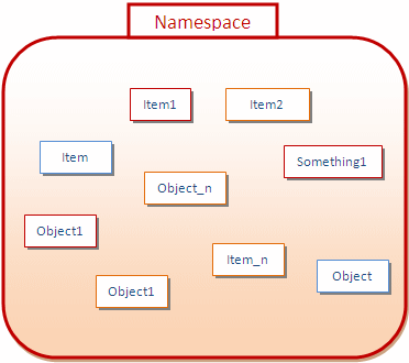 Namespace