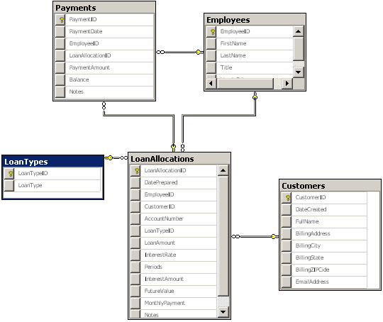 MS SQL Server Tutorials - Lesson 16: Stored Procedures