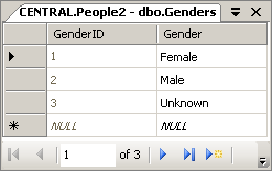 Genders - Data