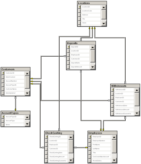 Database Diagram