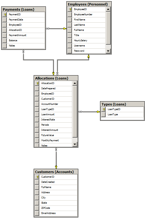 Watts A Loan - Diagram