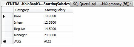 Starting Salaries