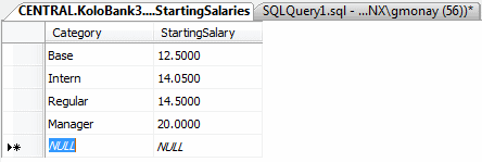 Starting Salaries