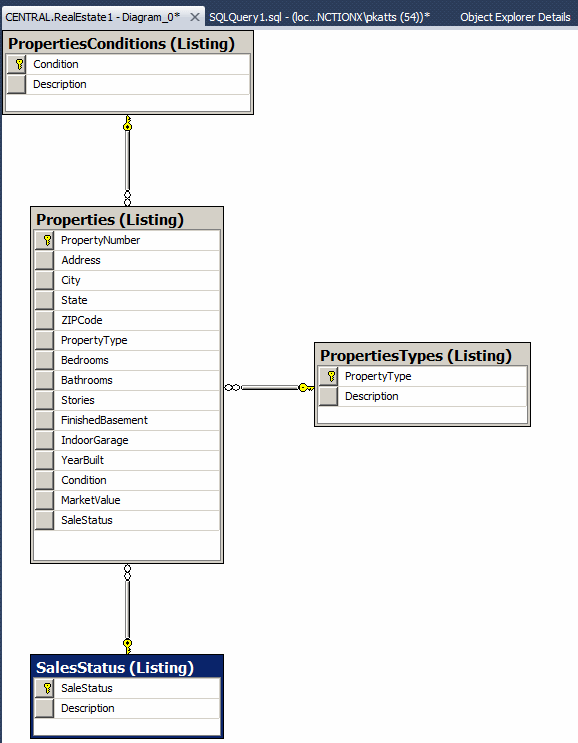 Database Diagram
