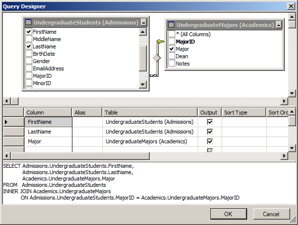 Introducing Joins and Data Analysis