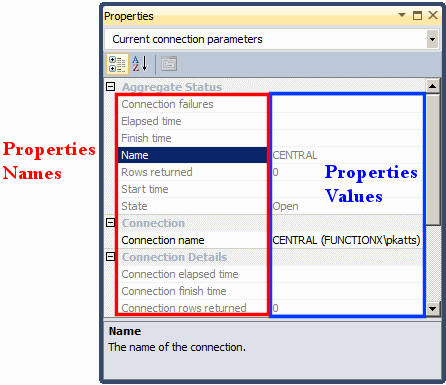 Properties