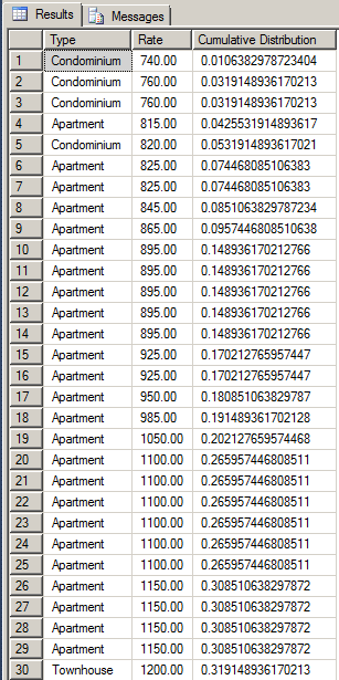 Cumulative Distribution