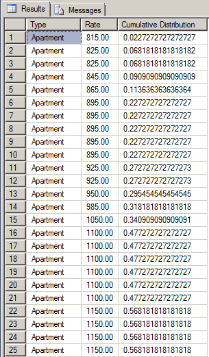Cumulative Distribution