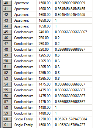 Cumulative Distribution