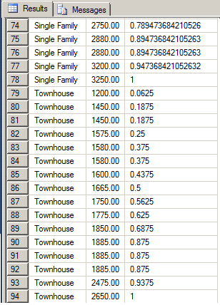 Cumulative Distribution