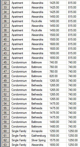 Getting the Discrete Percentile