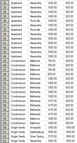 Getting the Discrete Percentile