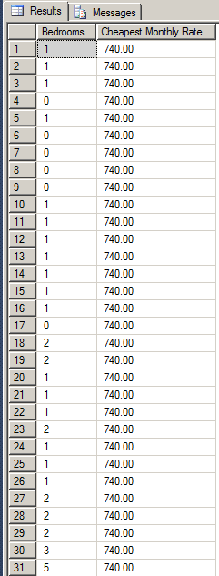 Selecting Ordered Records Over an Aggregate Function