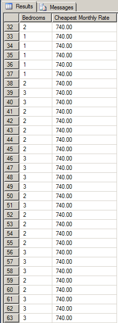 Selecting Ordered Records Over an Aggregate Function