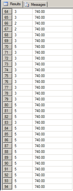 Selecting Ordered Records Over an Aggregate Function