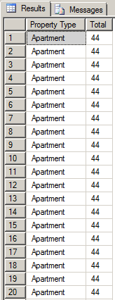 Selecting Records Over Partitions