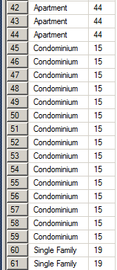 Selecting Records Over Partitions