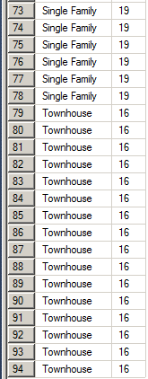 Selecting Records Over Partitions