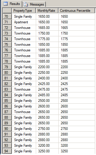 Getting the Percentile Continuous Distribution of Records