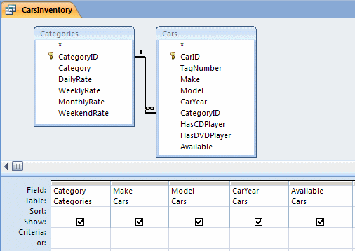 Cars Inventory