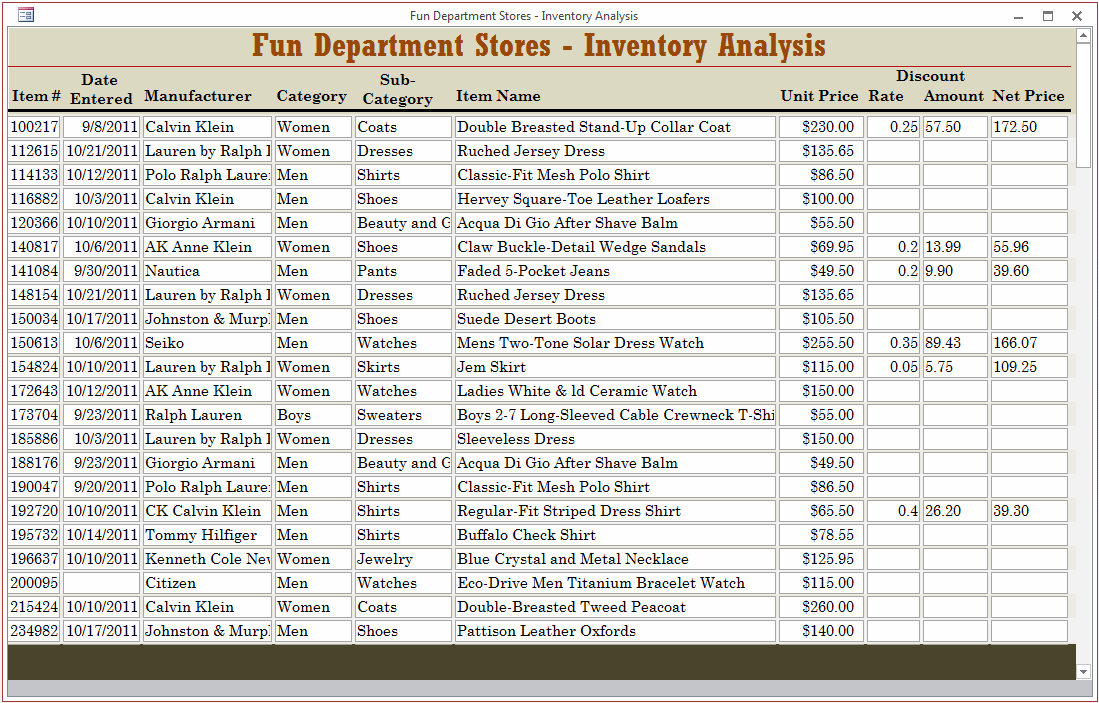 Store Items Inventory