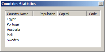 Countries Statistics