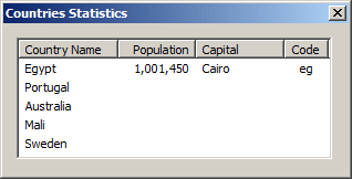 Countries Statistics