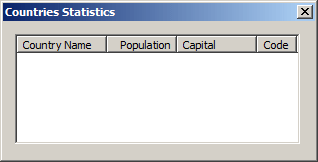 Countries Statistics