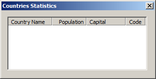 Countries Statistics