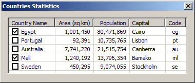 Countries Statistics