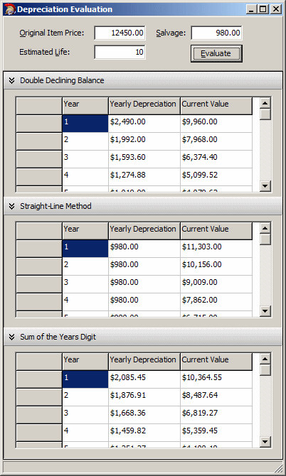 Depreciation