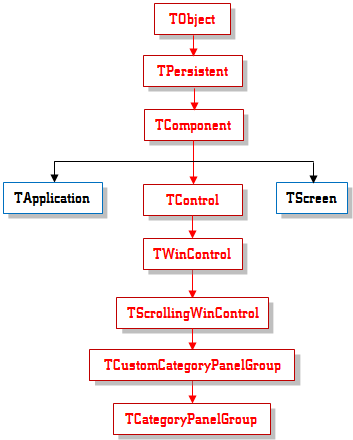 TCategoryPanelGroup Inheritance